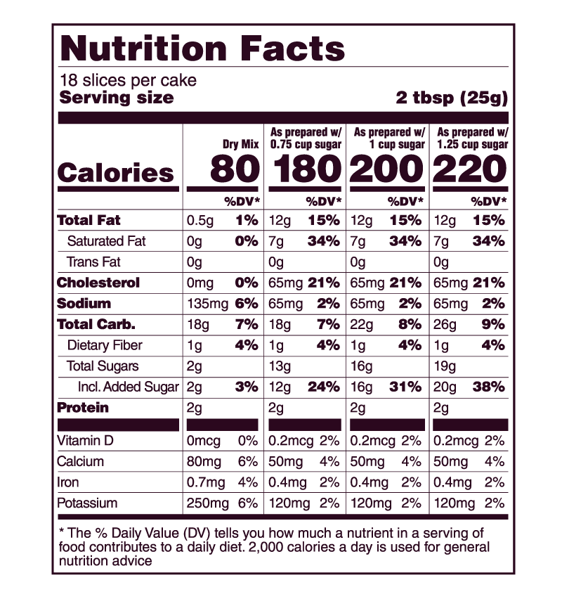 AP Pound Cake Nutrition Facts