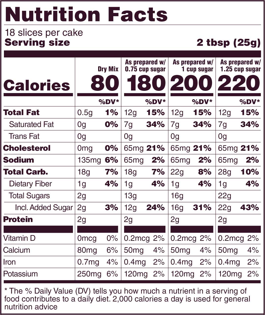 Pound Cake Nutrition Facts 2024